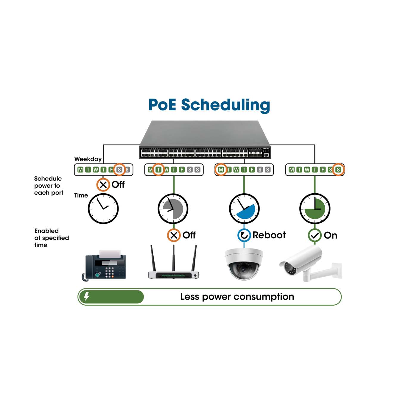 Switch Industrial Administrable L2+ con 8 puertos Gigabit y 2 SFP Image 9