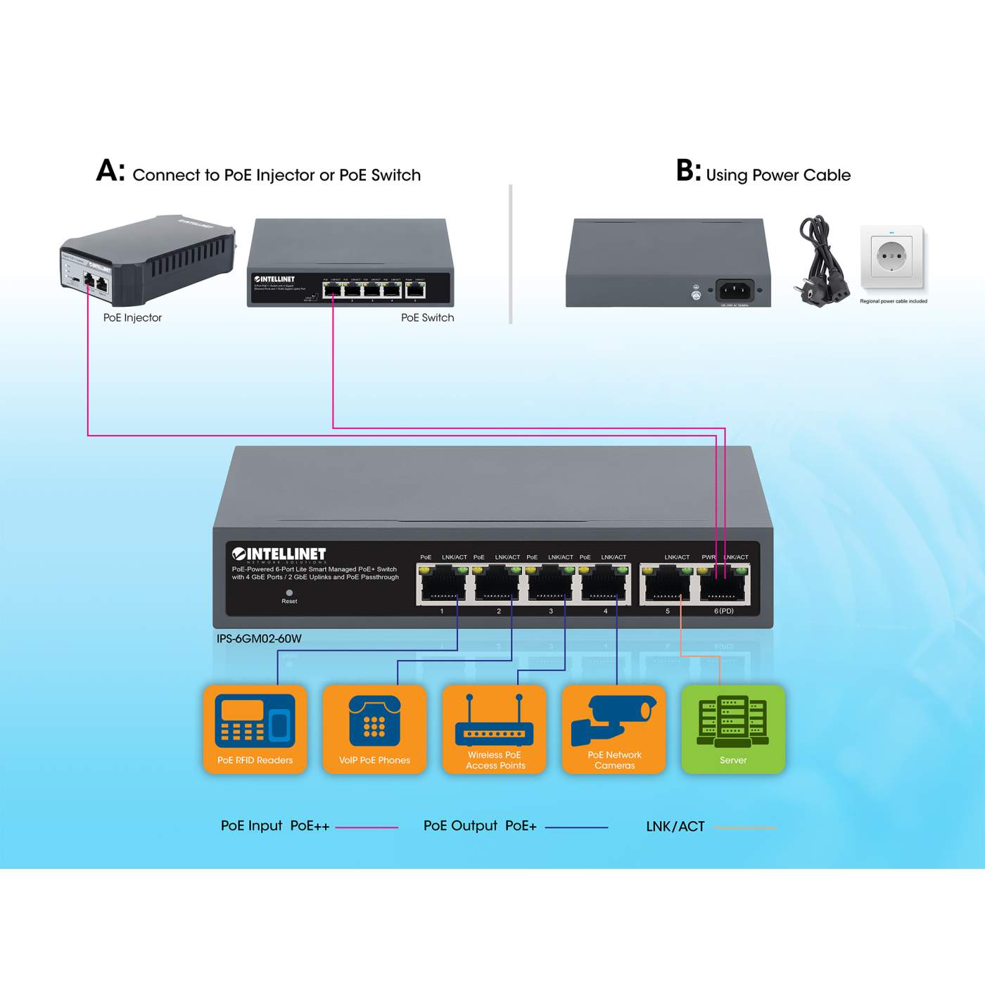 Switch Administrable Lite PoE+ con 4 puertos GbE y 2 puertos GbE de enlace ascendente y PoE de paso Image 10
