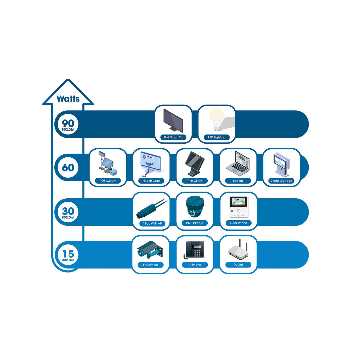 Switch Administrable L2+ con 8 puertos PoE++ Gigabit y 2 enlaces ascendentes SFP Image 9