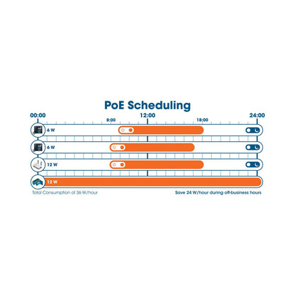 Switch Administrable L2+ con 8 puertos PoE++ Gigabit y 2 enlaces ascendentes SFP Image 10