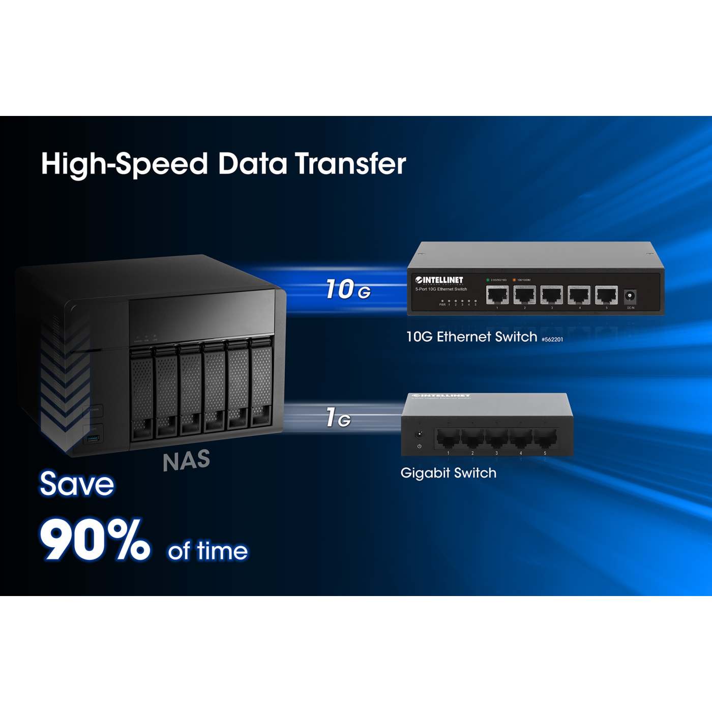 Switch con 5 puertos 10 Gb Ethernet Image 7