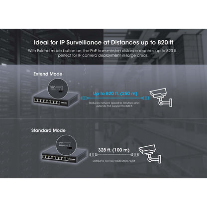 Switch PoE Gigabit Ethernet de 8 puertos Image 8