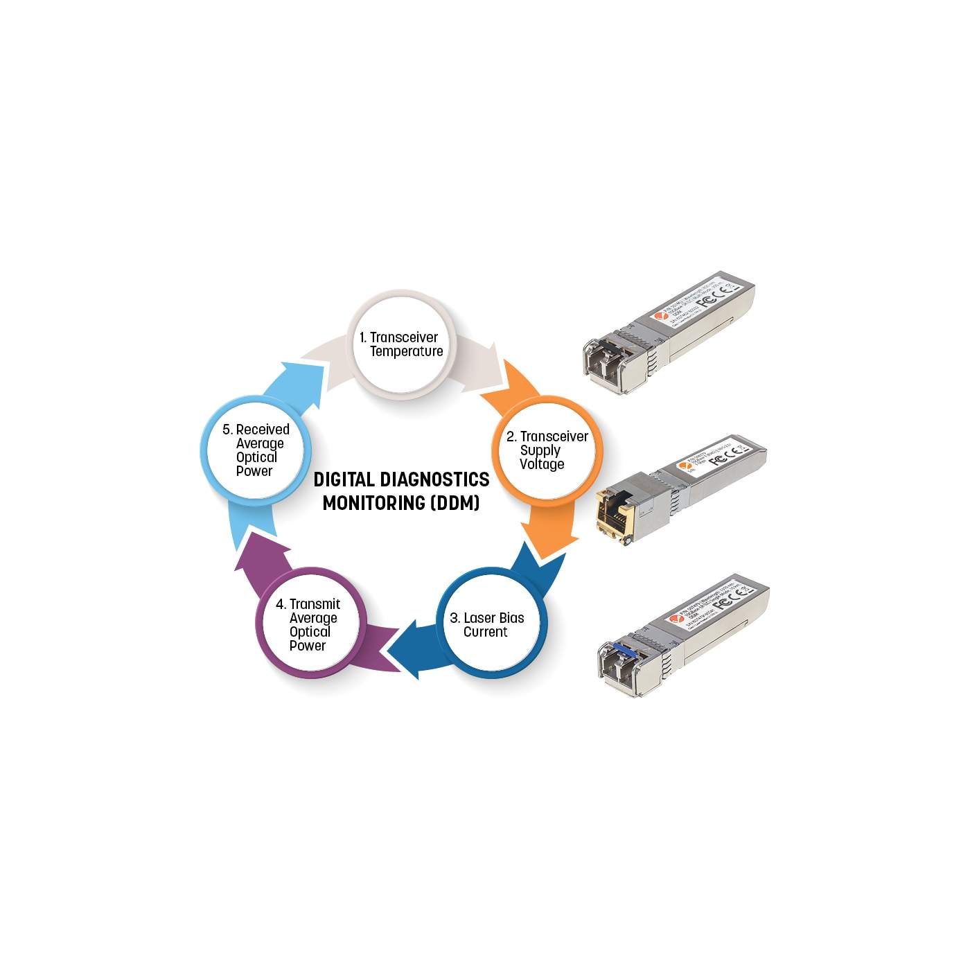 Transceptor Óptico SFP WDM Bidireccional Gigabit Image 5