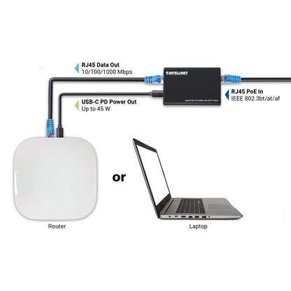 Splitter Gigabit Ultra PoE++ con salida USB-C Image 7