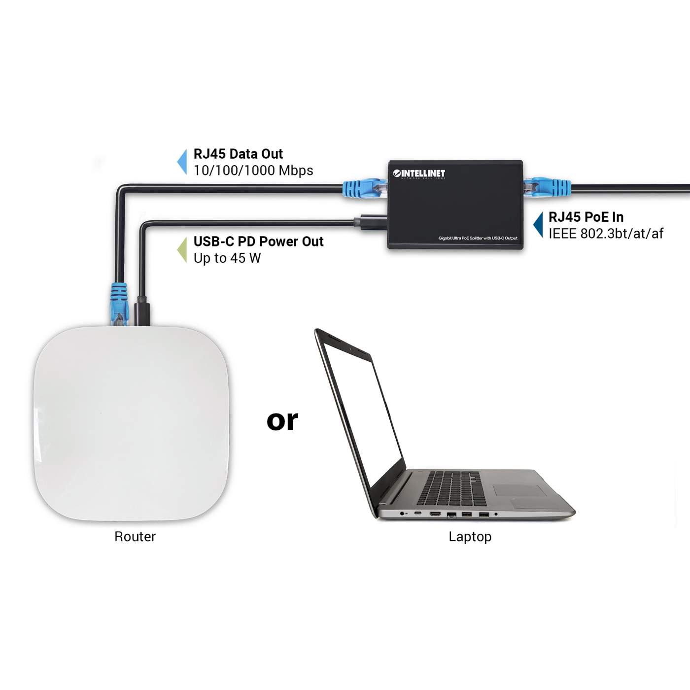 Splitter Gigabit Ultra PoE++ con salida USB-C Image 7