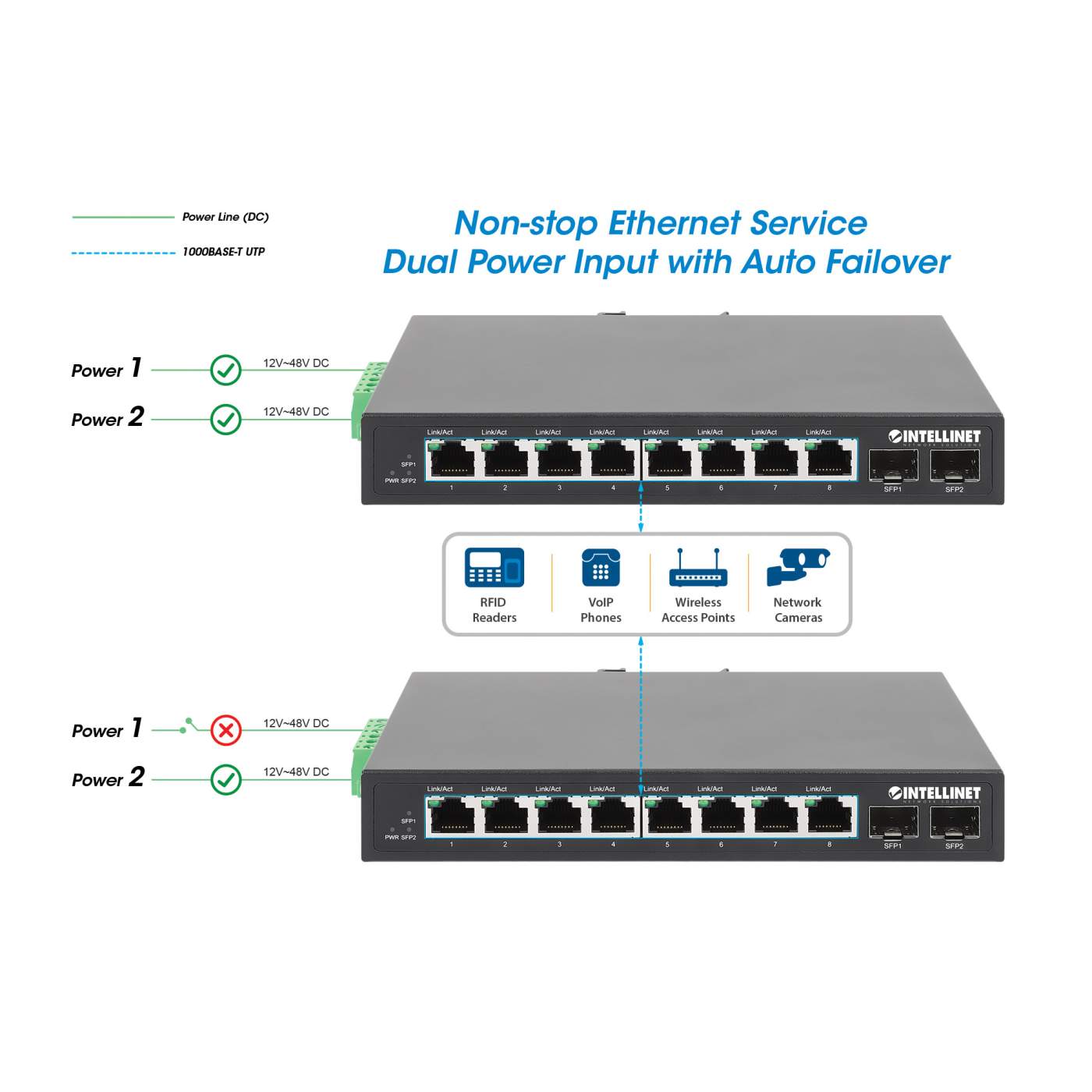 Switch Industrial con 8 puertos Gigabit Ethernet y 2 SFP Image 9