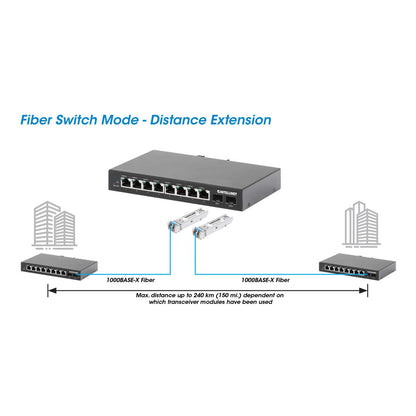 Switch Industrial con 8 puertos Gigabit Ethernet y 2 SFP Image 10