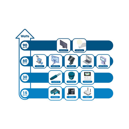 Convertidor de medios Industrial Gigabit e inyector PoE Image 10