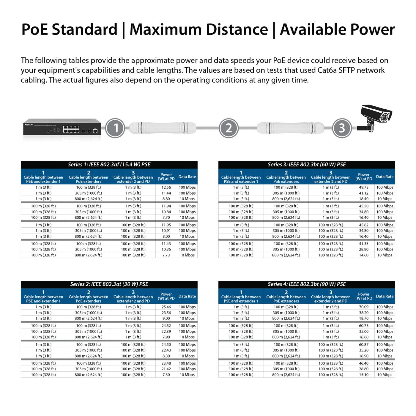 Kit extensor PoE+ de ultra largo alcance para exteriores Image 10