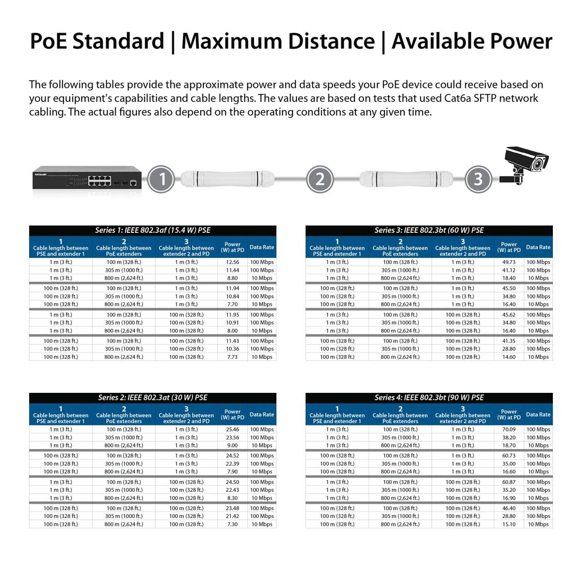 Kit extensor PoE+ de ultra largo alcance para exteriores Image 10